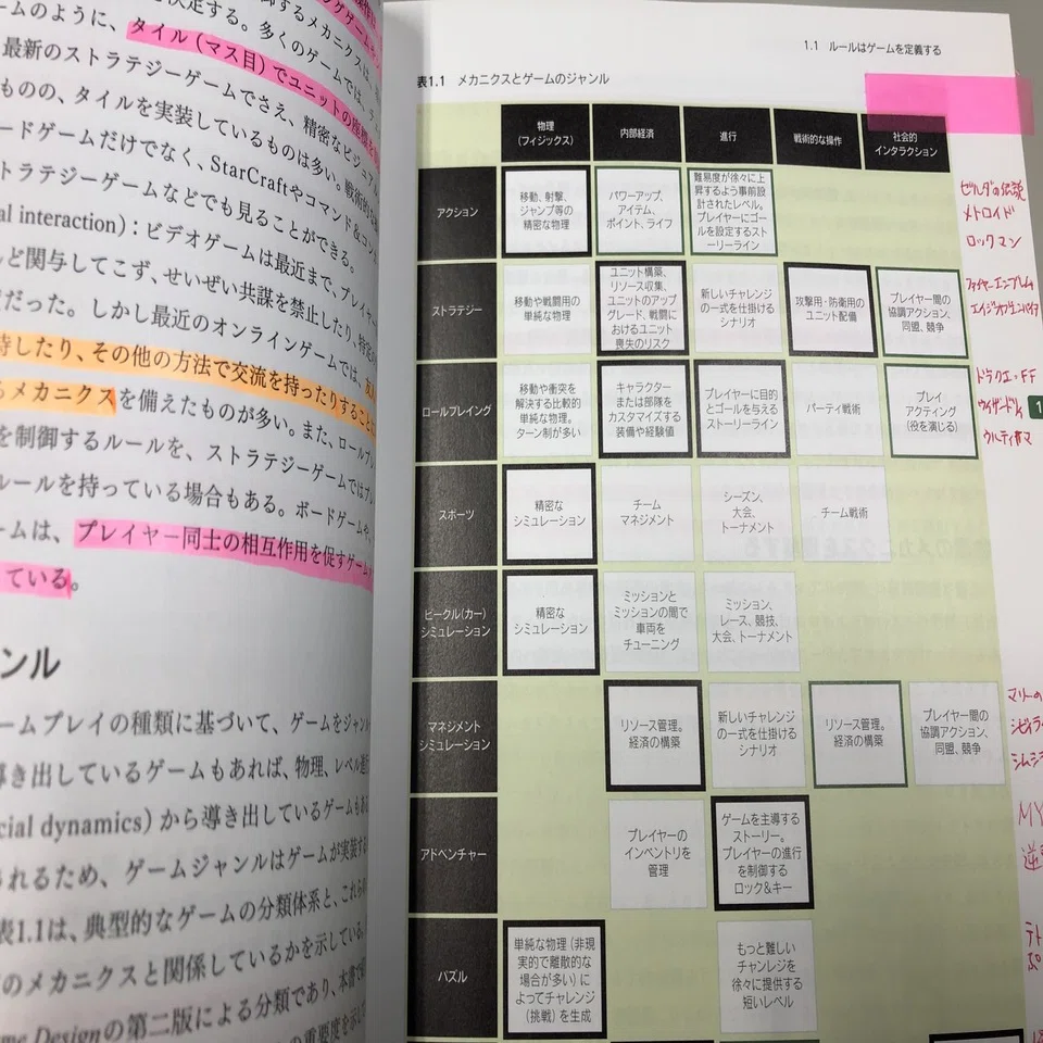 ゲームメカニクス おもしろくするためのゲームデザイン 」の紹介｜しゅん
