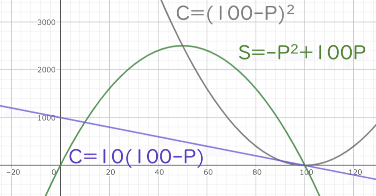Ὁᾕ5ミクロ経済学の基礎0ᾤἁ ミクロ経済学の基礎 / 小川 光/家森 信善【著】 - 紀伊國屋書店