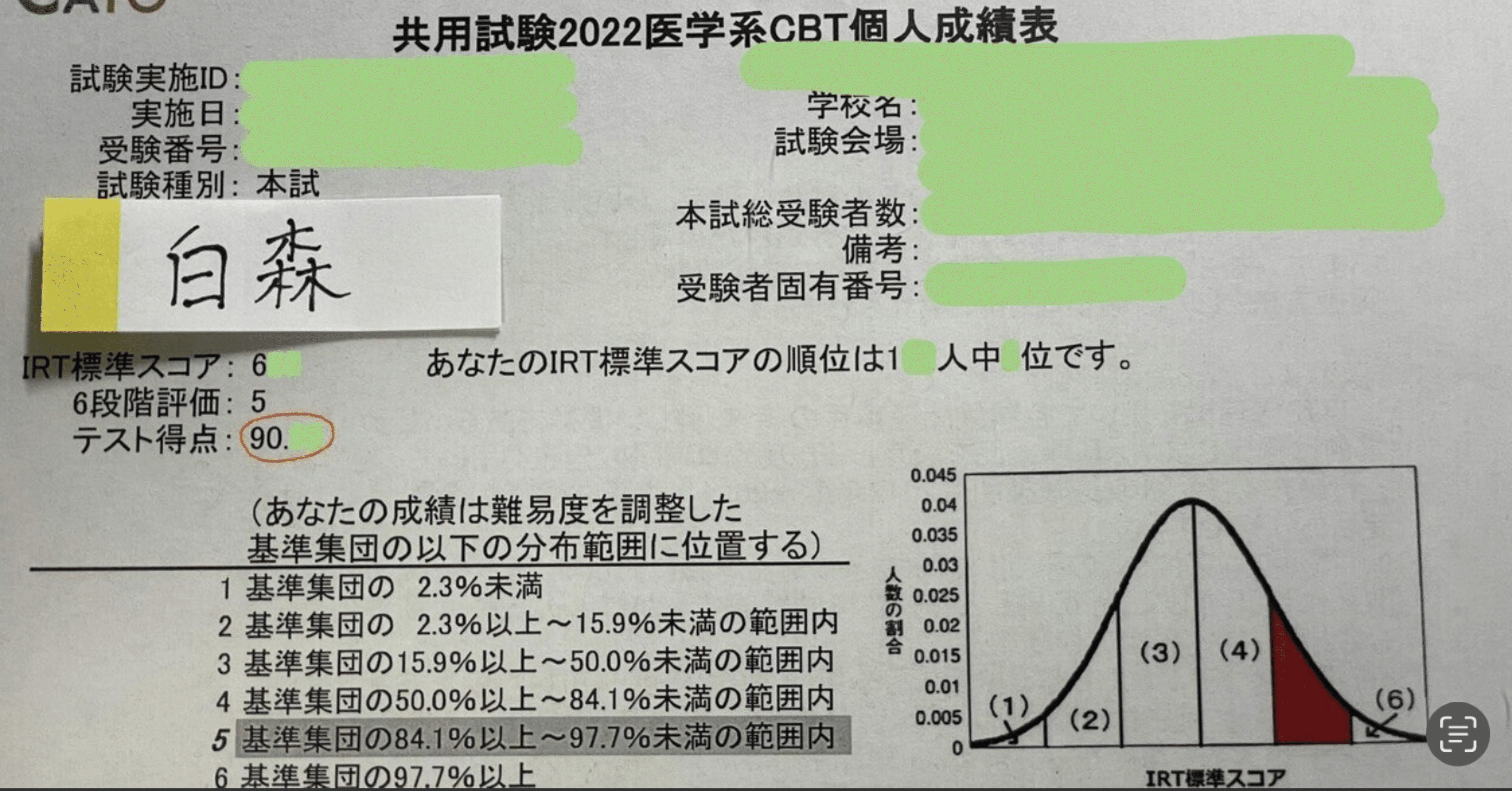 健康・医学 CBT PASS 麻布デンタルアカデミー 歯科CBT対策 CBTPASS 問題集1/2/ガイド