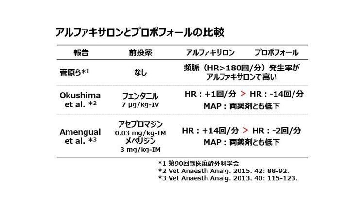 0016 プロポフォールとアルファキサロンの導入後の心拍数の変化 獣医麻酔 集中治療学 Note 0016 プロポフォールとアルファキサロンの導入後の心拍数の変化 獣医麻酔 集中治療学 Note