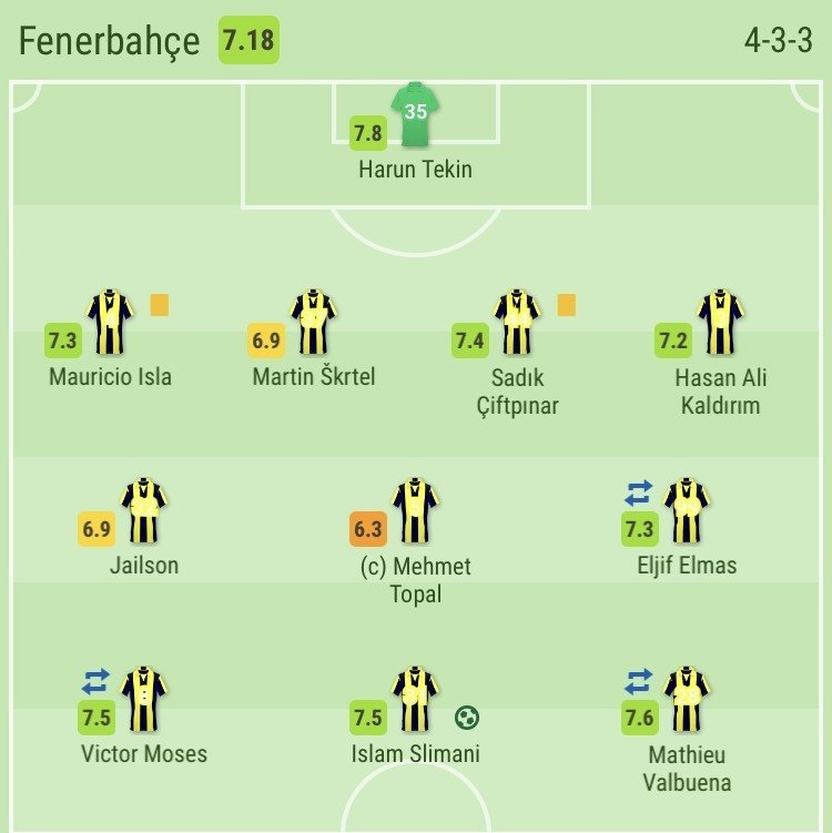 主導権の握り方 Uefaヨーロッパリーグ フェネルバフチェ ゼニト Note 主導権の握り方 Uefaヨーロッパリーグ フェネルバフチェ ゼニト Note