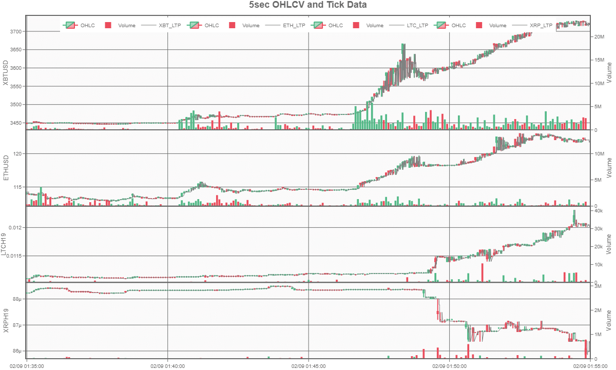 暗号通貨の市場構造－ETH無期限先物に関する仮説｜UKI