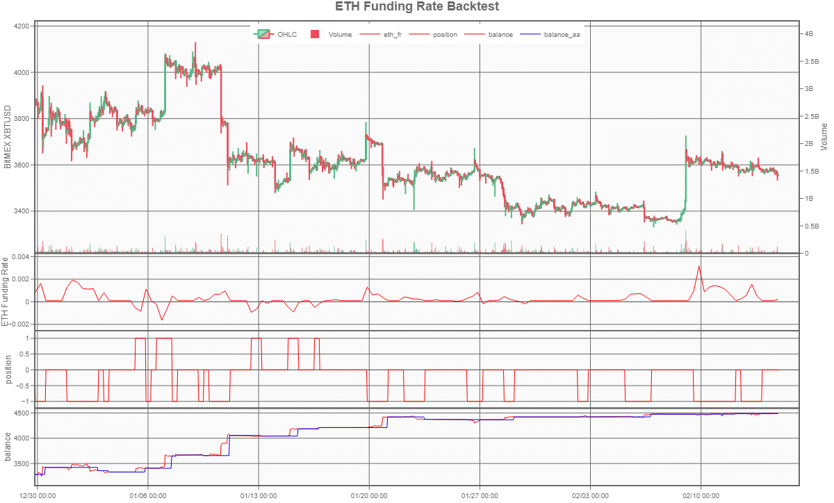 暗号通貨の市場構造－ETH無期限先物に関する仮説｜UKI