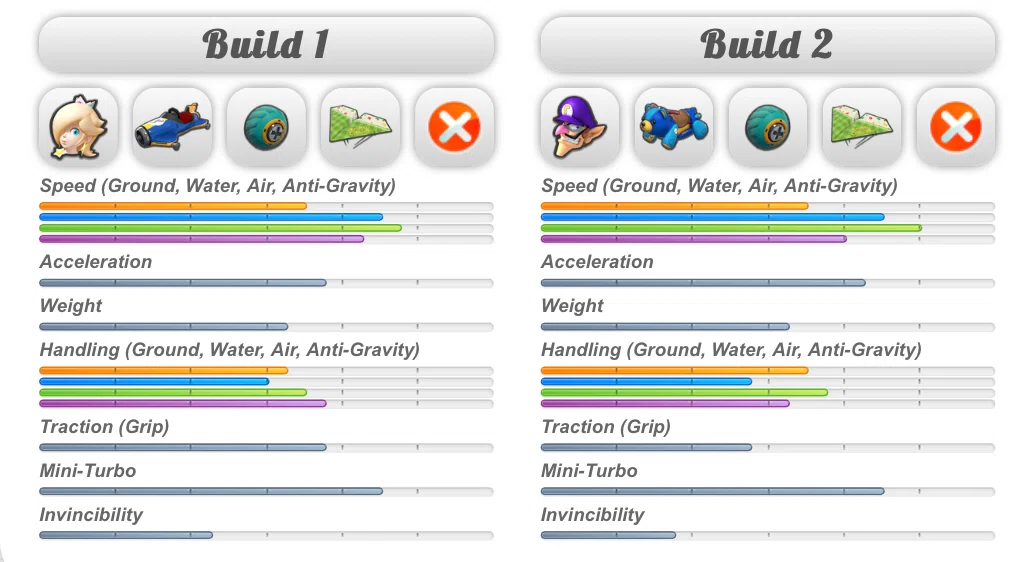 [Mario Kart 8 DX] New Testament: Mario Kart Custom Analysis Vol. 5 ...