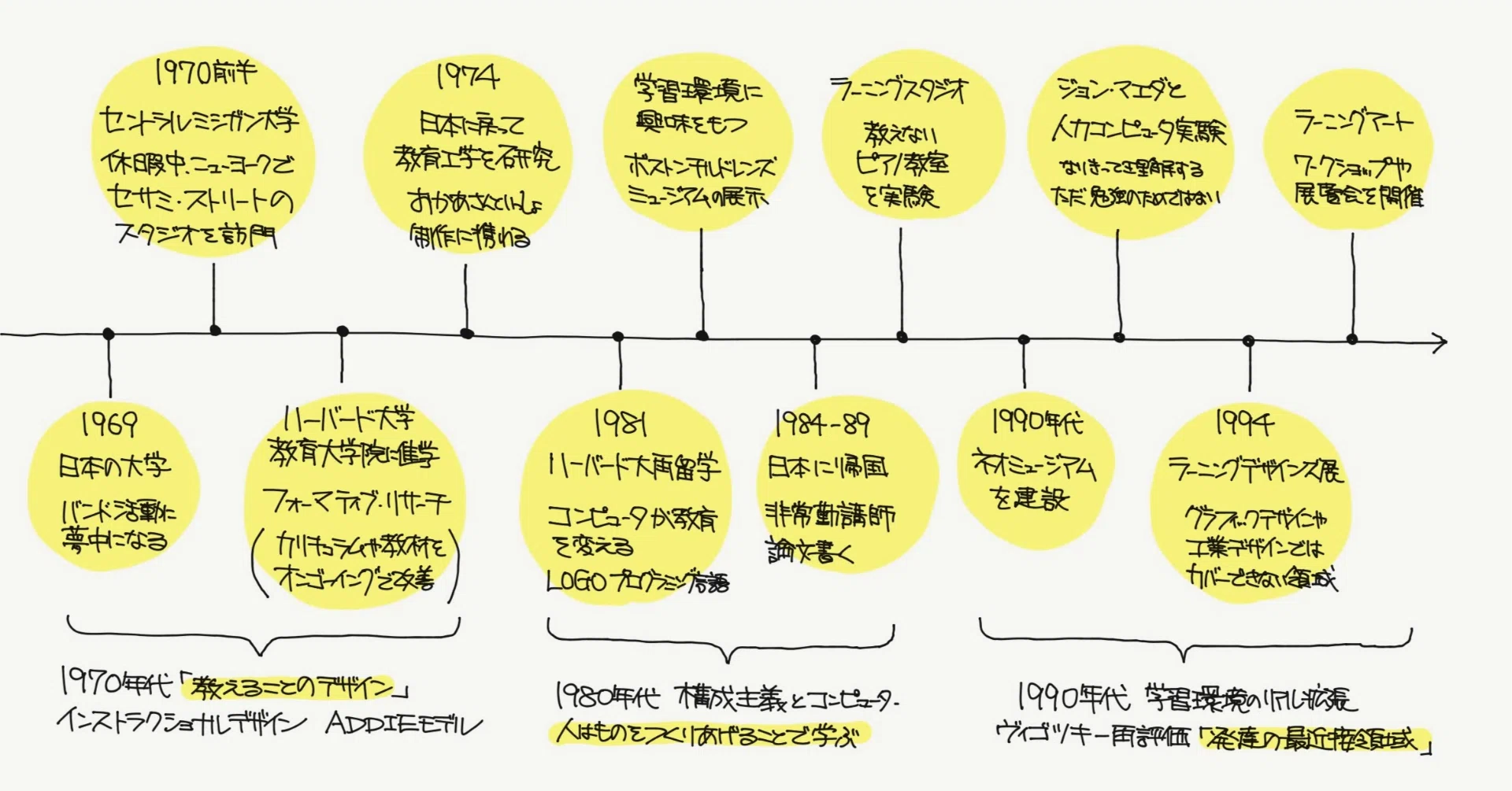 上田信行さんは楽しむことが学びだと考える：学習のデザイン17｜ジマタロ
