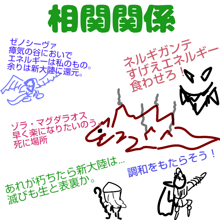 どのようにモンハンの世界観はできたのか くっしー Note どのようにモンハンの世界観はできたのか くっしー Note