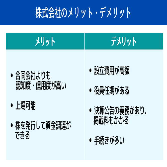 スッキリ違いがわかる！ 株式会社と合同会社｜ミライ・イノベーション note 編集部