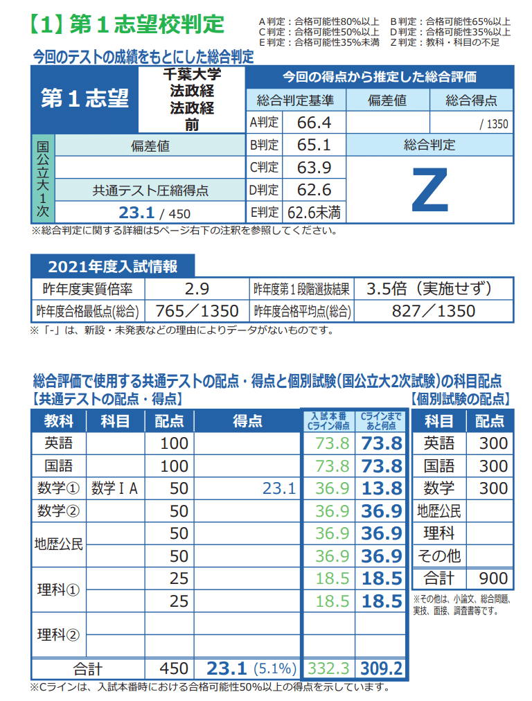 不合格体験記】一橋大学受験の全て｜Seima.Hasegawa