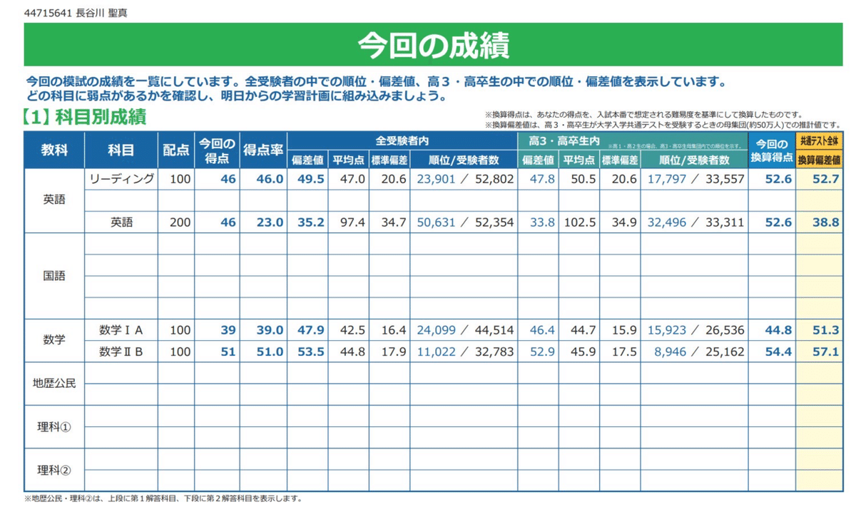 国立文系 私立文系 参考書 まとめ売り 東大 早稲田 慶應 MARCH