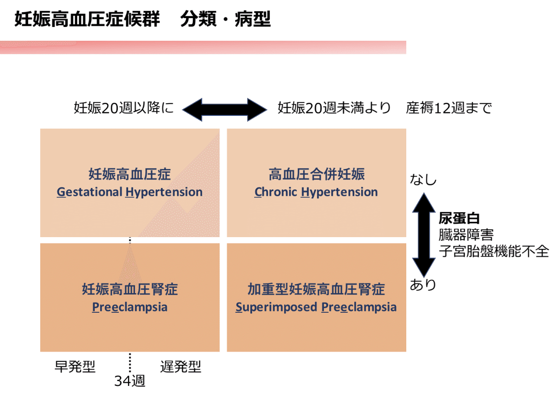 合併症妊娠 合併症妊娠 (周産期医学 54巻2号) | 医書.jp