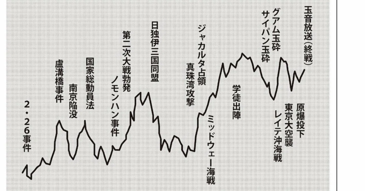 回顧九十年』福田赳夫、岩波書店｜ib_pata
