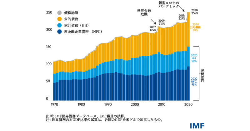 3京円もの「大借金」のツケは一体誰が払うのか？。ー　急浮上した銀行の「信用問題」。