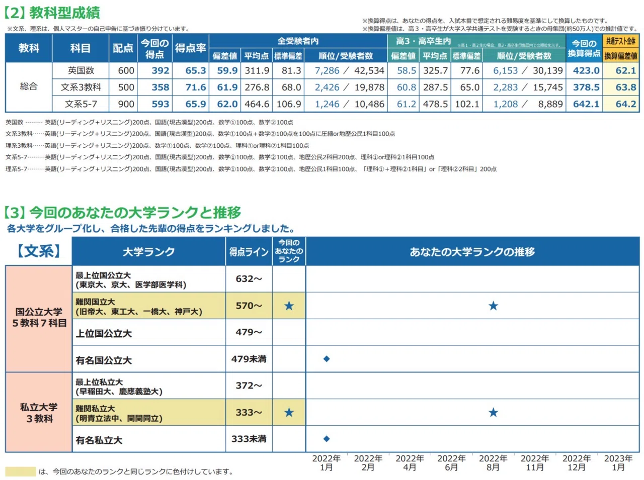 本 東工大・一橋大の過去問等