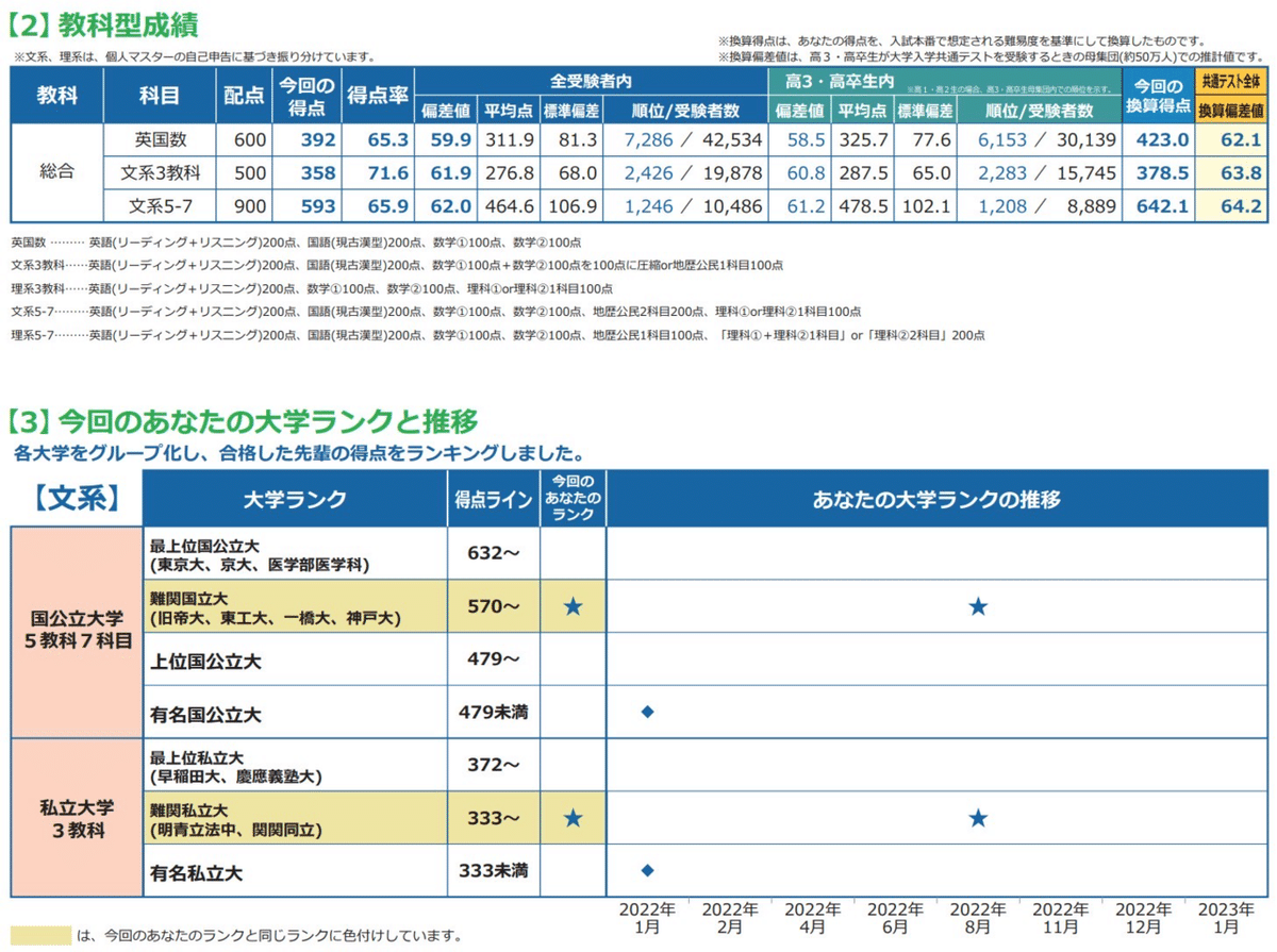 一橋大学（後期日程） (2023年版大学入試シリーズ) | 教学社編集
