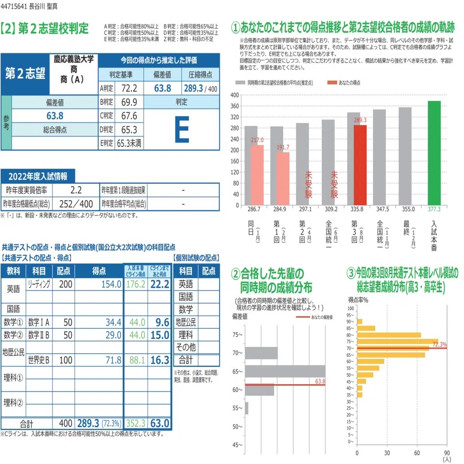 駿台 一橋大学への数学 実戦模試演習 2014・2022 セット 公式通販サイト